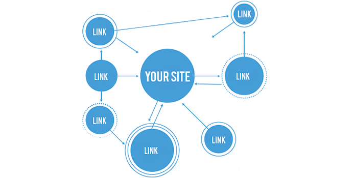 Linkbuilding Amsterdam