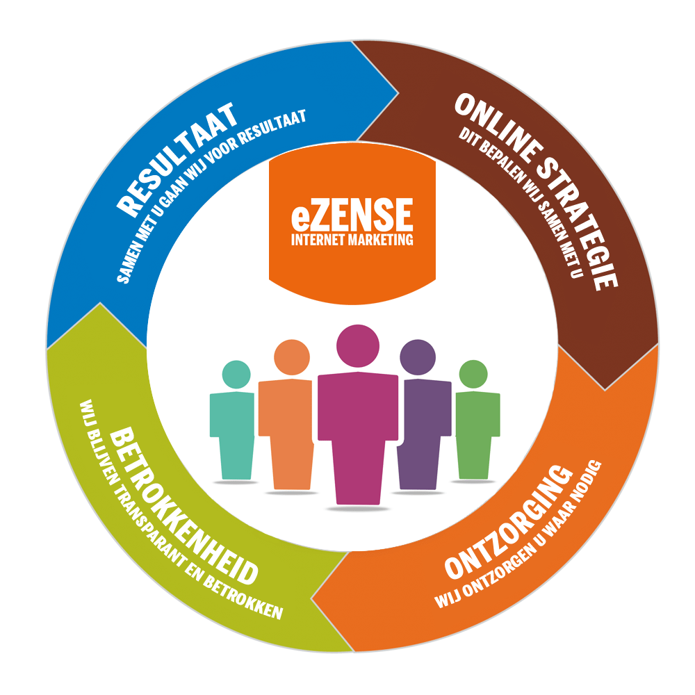 eZense-CompanyValues