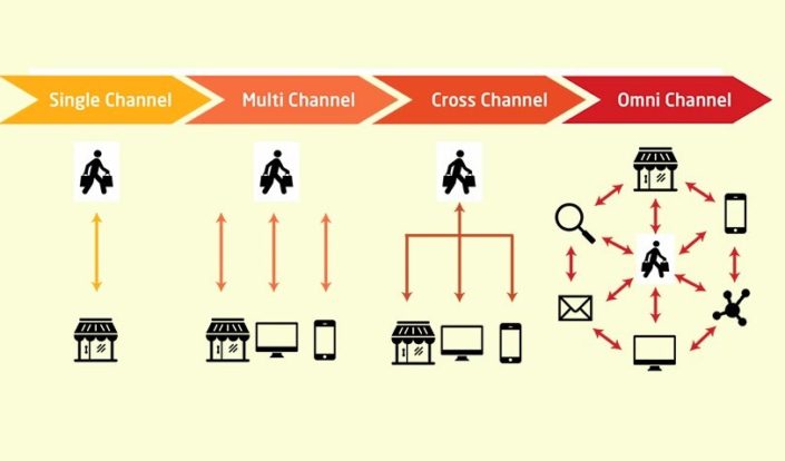 omnichannel